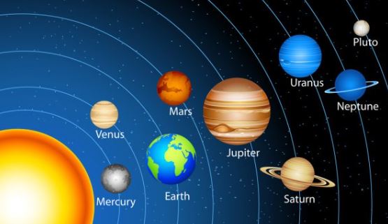Solar System Sun Mercury Venus Earth Mars Jupiter Saturn Uranus Neptune