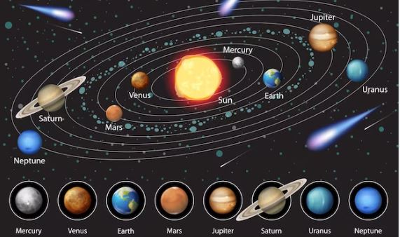 Solar System Sun Mercury Venus Earth Mars Jupiter Saturn Uranus Neptune 2024