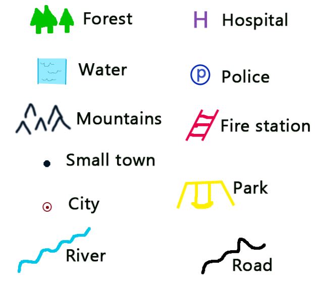 How to Read Map Important signs and symbols in a map