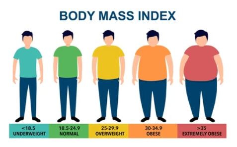 What is BMI Body Mass Index? 10 TIPS