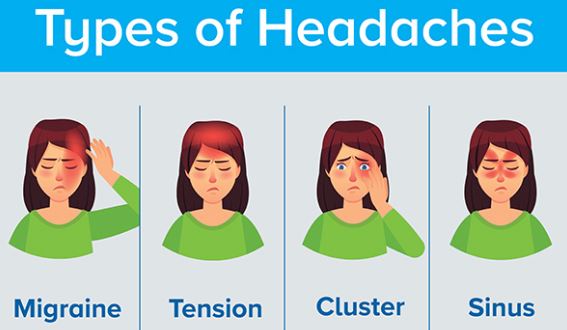 Migraine headache types and remedies 2024