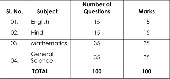 NVS JNVS NAVODAYA VIDYALAYA SAMITI NOTIFICATION (PROSPECTUS) FOR ADMISSION OF STUDENTS IN CLASS-IX (2025-26)