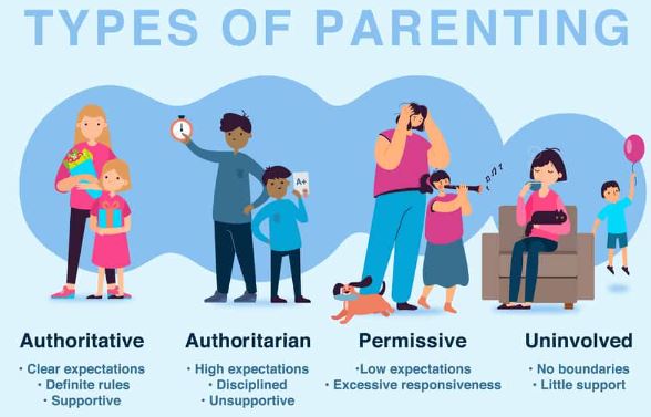 What is Permissive Parenting?