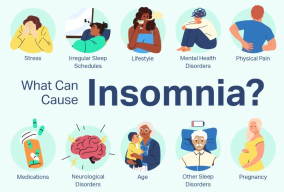 Insomnia fatigue Neurasthenia Sleeping disorders